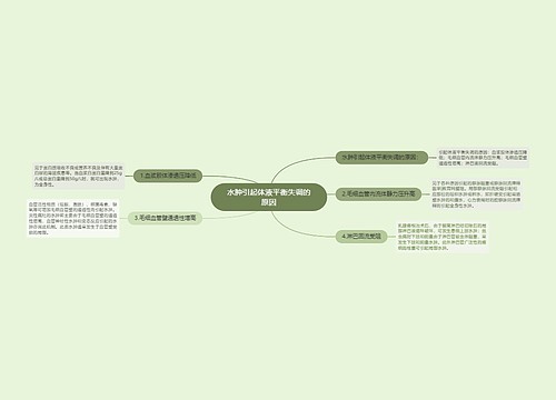 水肿引起体液平衡失调的原因