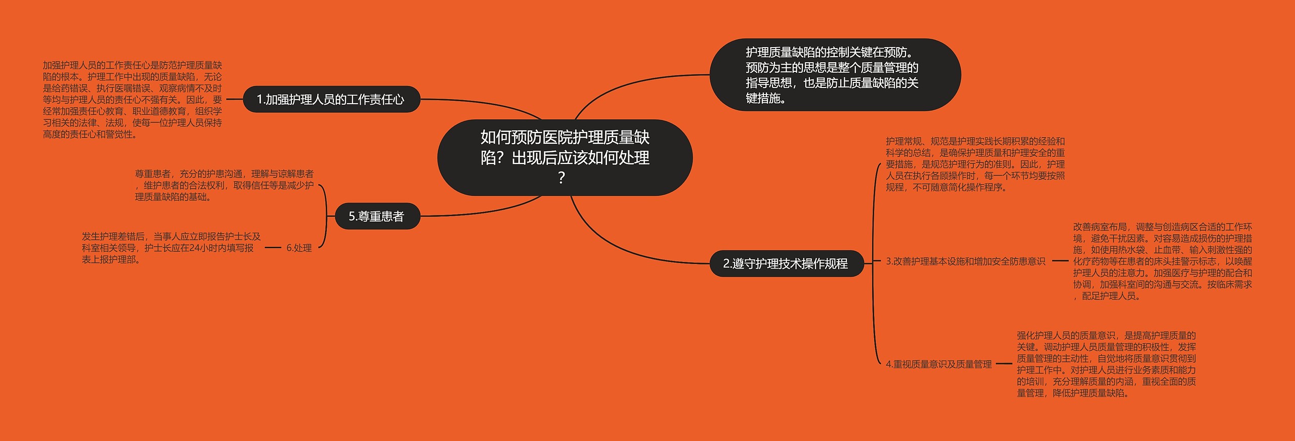 如何预防医院护理质量缺陷?出现后应该如何处理? 如何预防医院护理质量缺陷?出现后应该如何处理?