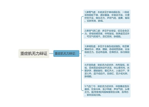 重症肌无力辩证