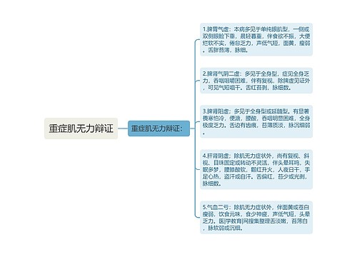 重症肌无力辩证