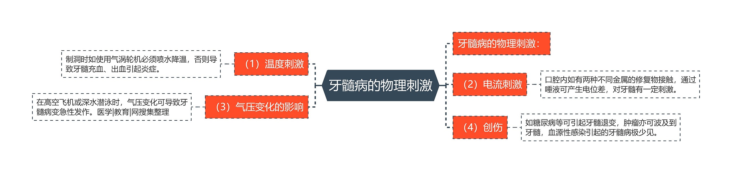 牙髓病的物理刺激