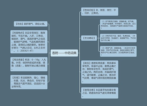 香附——中药词典