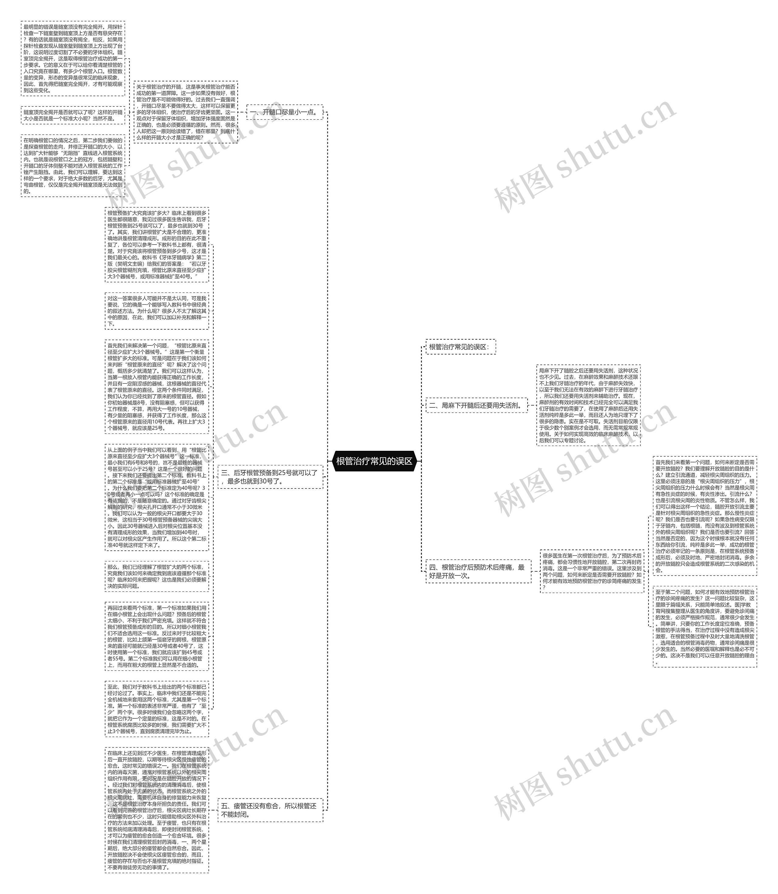 根管治疗常见的误区思维导图