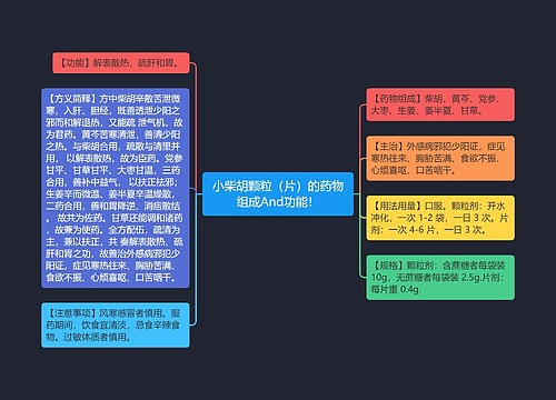 小柴胡颗粒（片）的药物组成And功能！