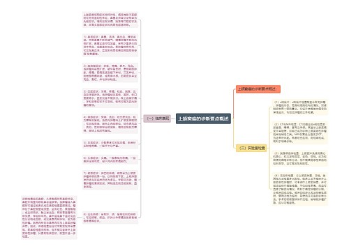 上颌窦癌的诊断要点概述