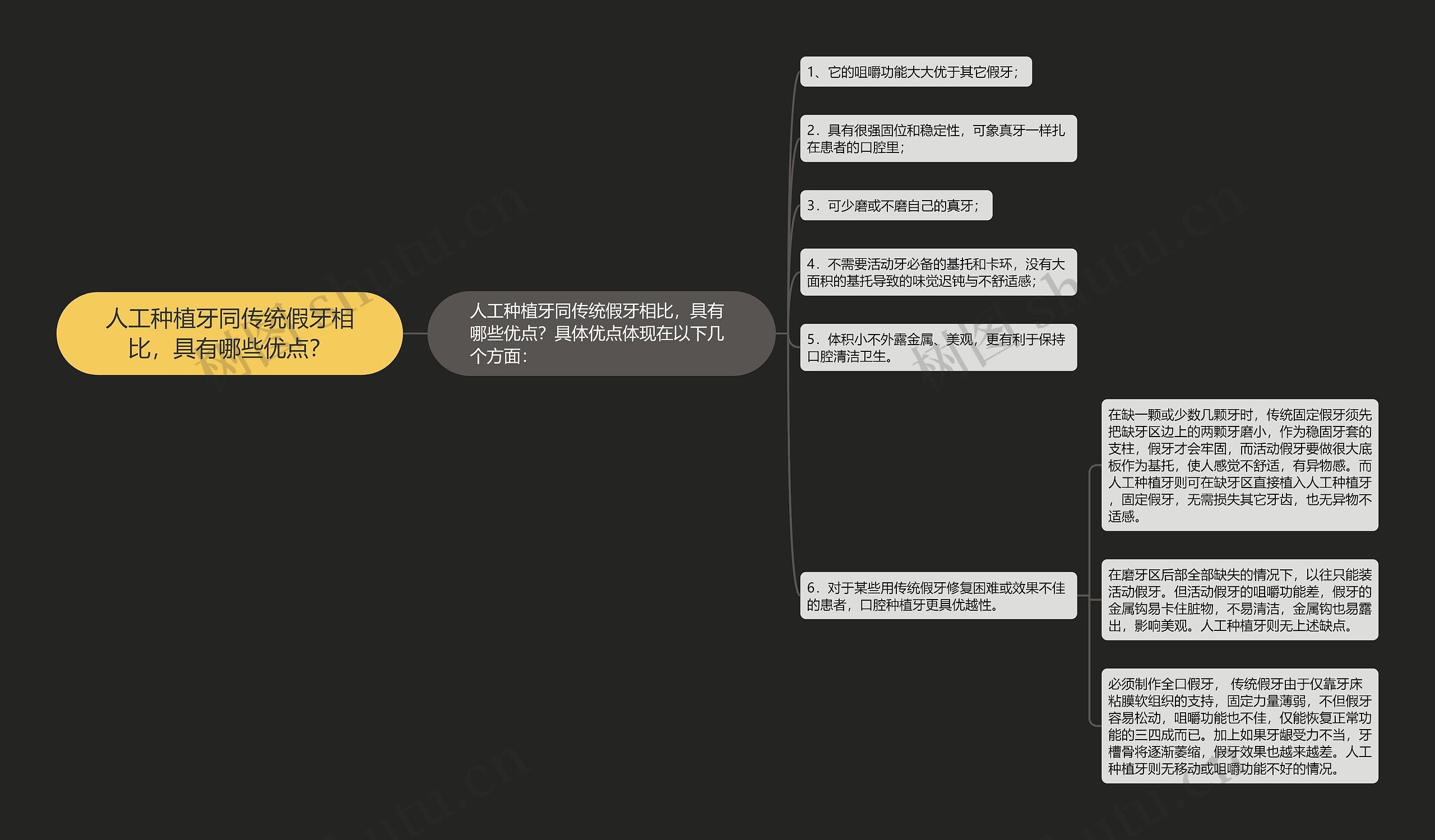 人工种植牙同传统假牙相比,具有哪些优点? 人工种植牙同传统假牙相比,具有哪些优点?