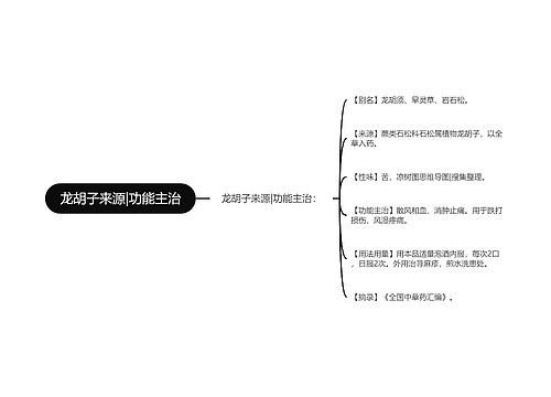 龙胡子来源|功能主治