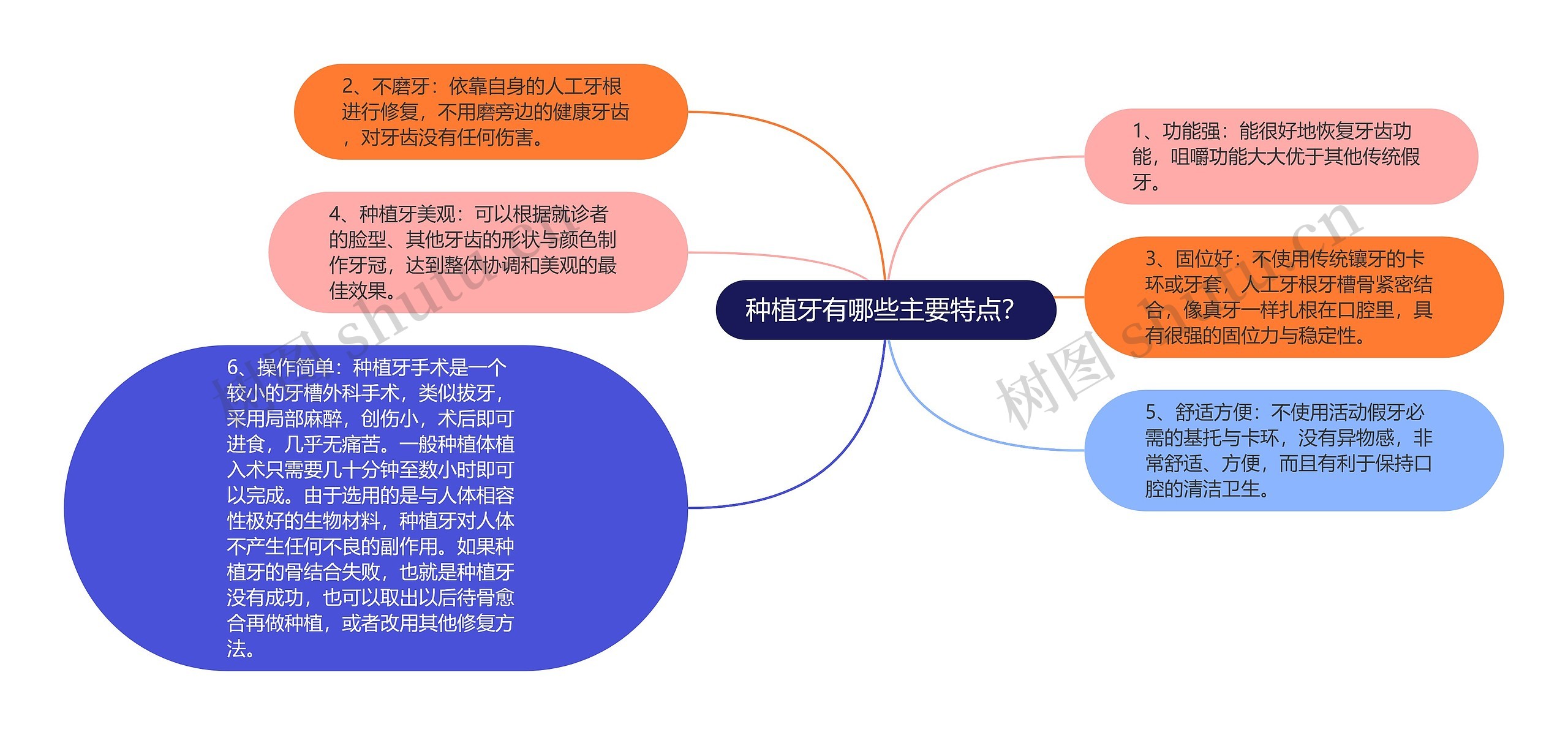 种植牙有哪些主要特点？