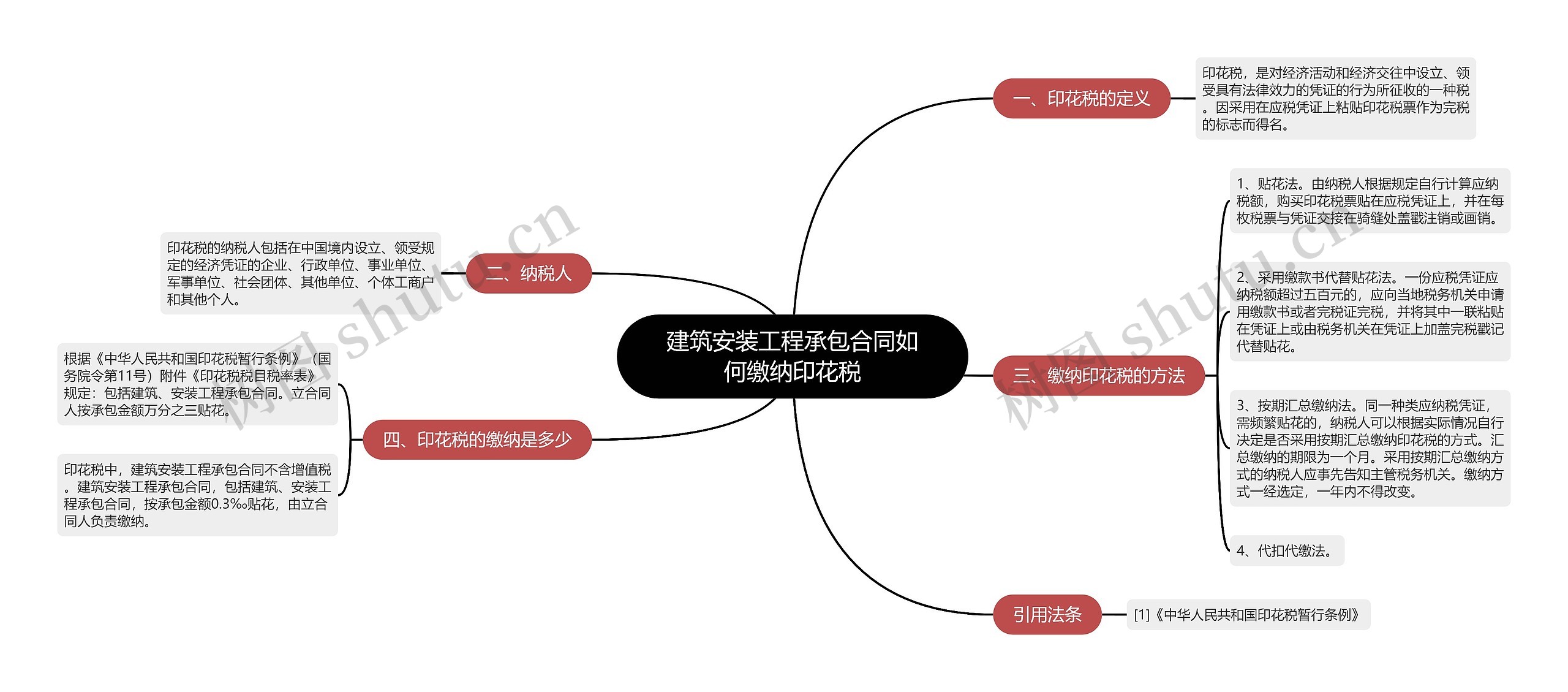 建筑安装工程承包合同如何缴纳印花税