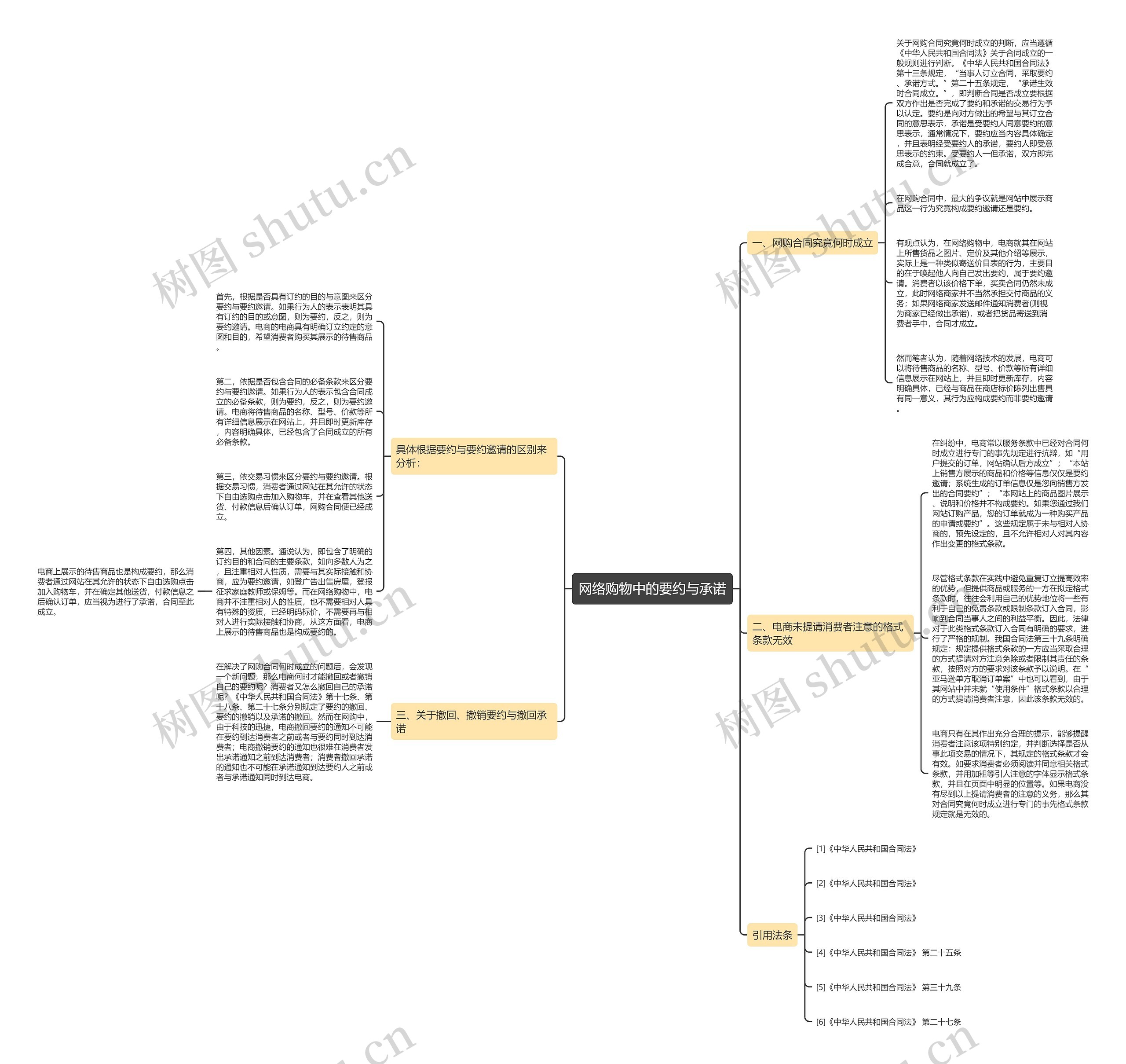 网络购物中的要约与承诺 网络购物中的要约与承诺