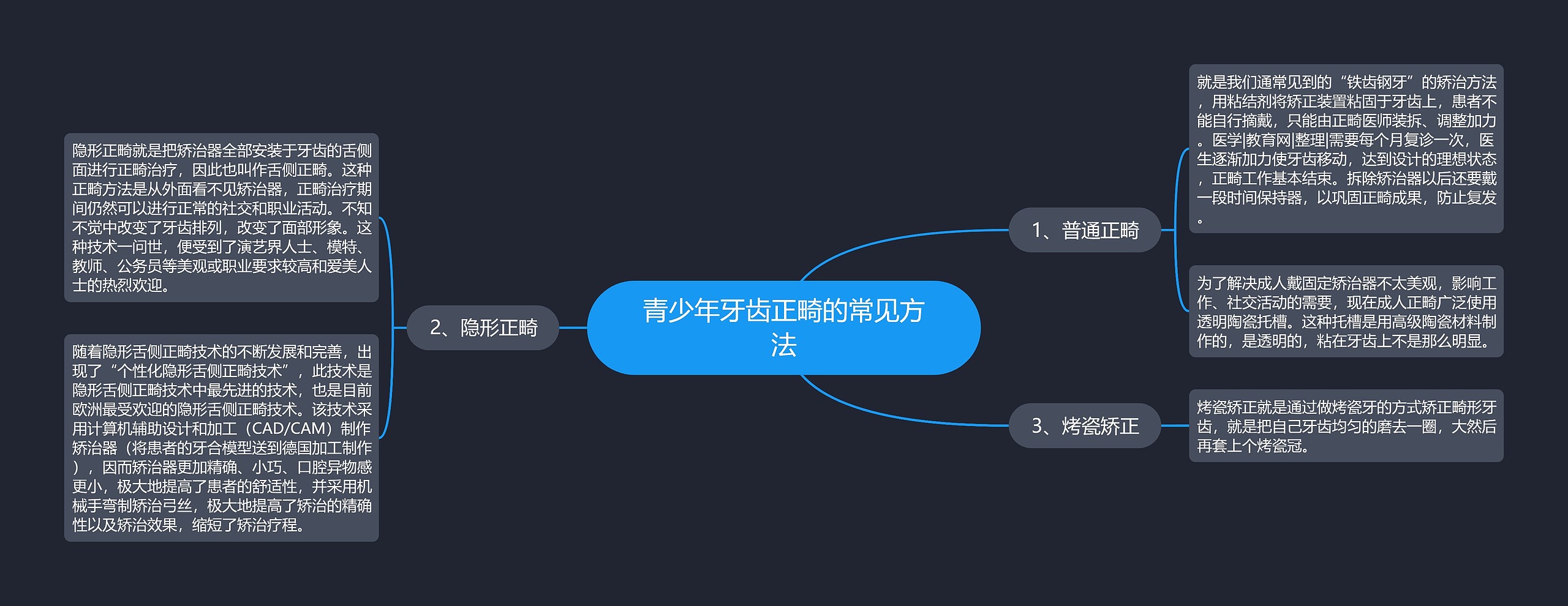 青少年牙齿正畸的常见方法