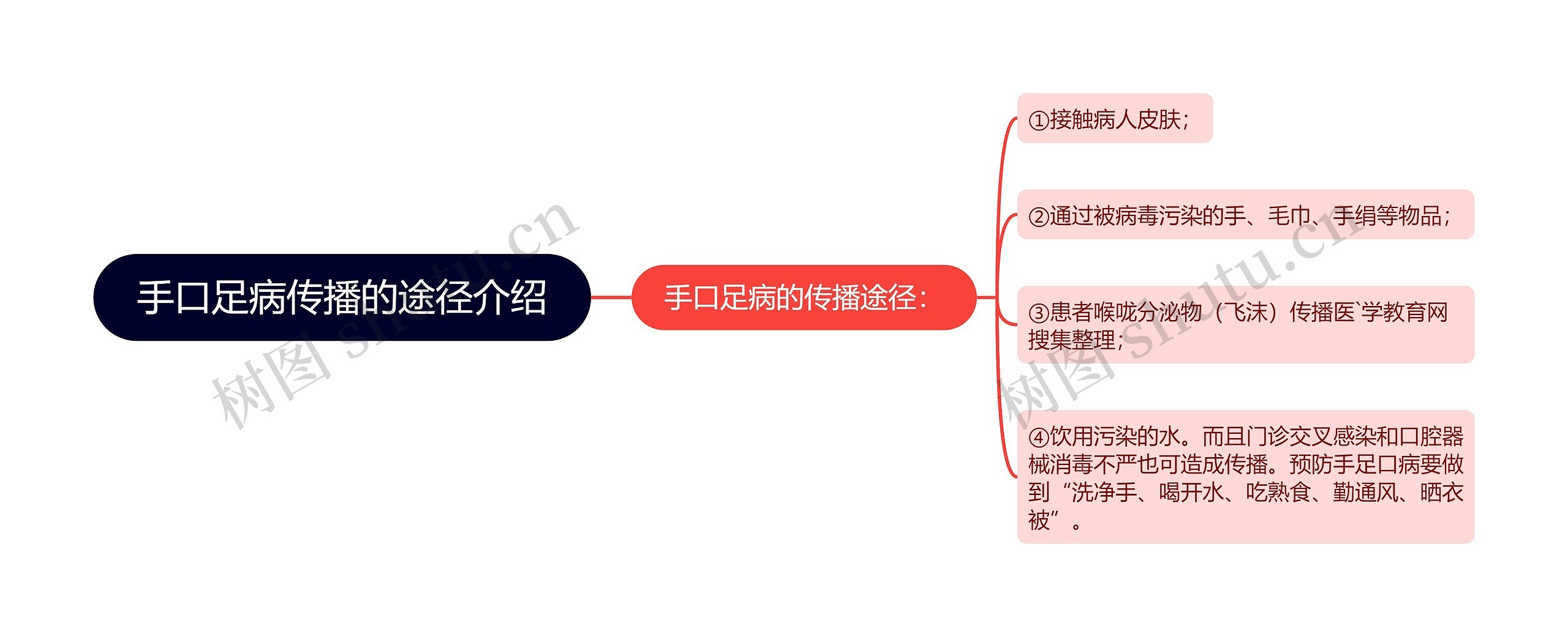 手口足病传播的途径介绍 手口足病传播的途径介绍