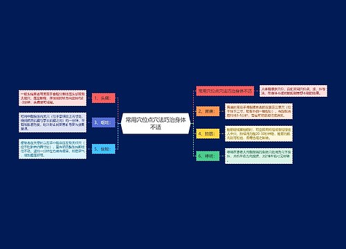 常用穴位点穴法巧治身体不适