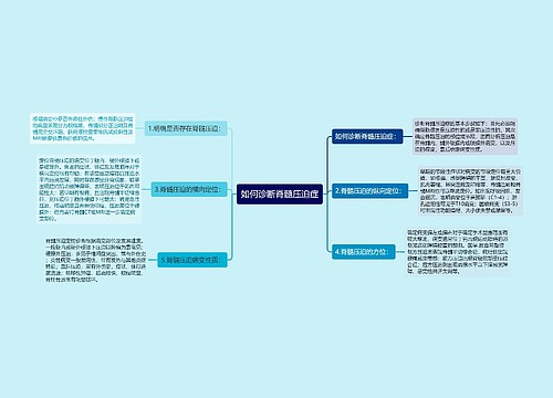 如何诊断脊髓压迫症