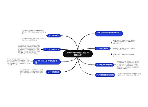 吸收不良综合征实验室和其他检查