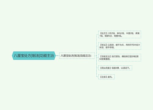八厘宝处方|制法|功能主治