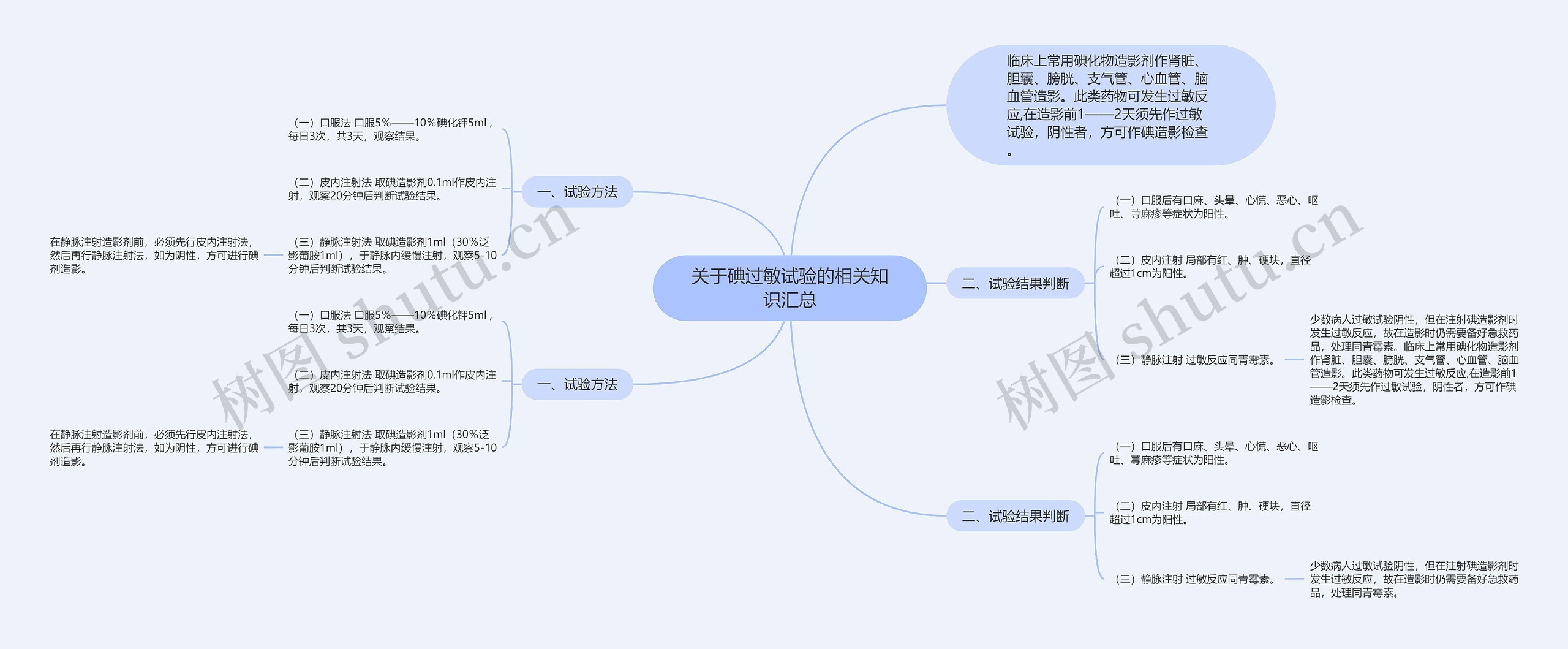 关于碘过敏试验的相关知识汇总思维导图