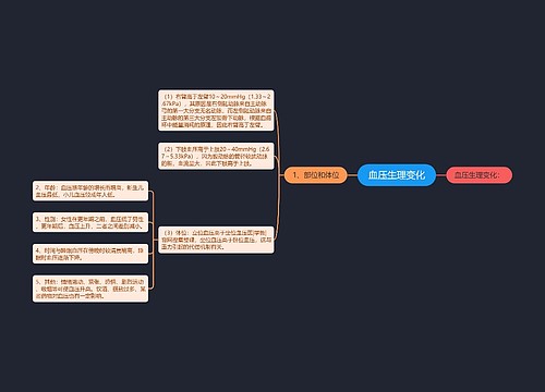 血压生理变化