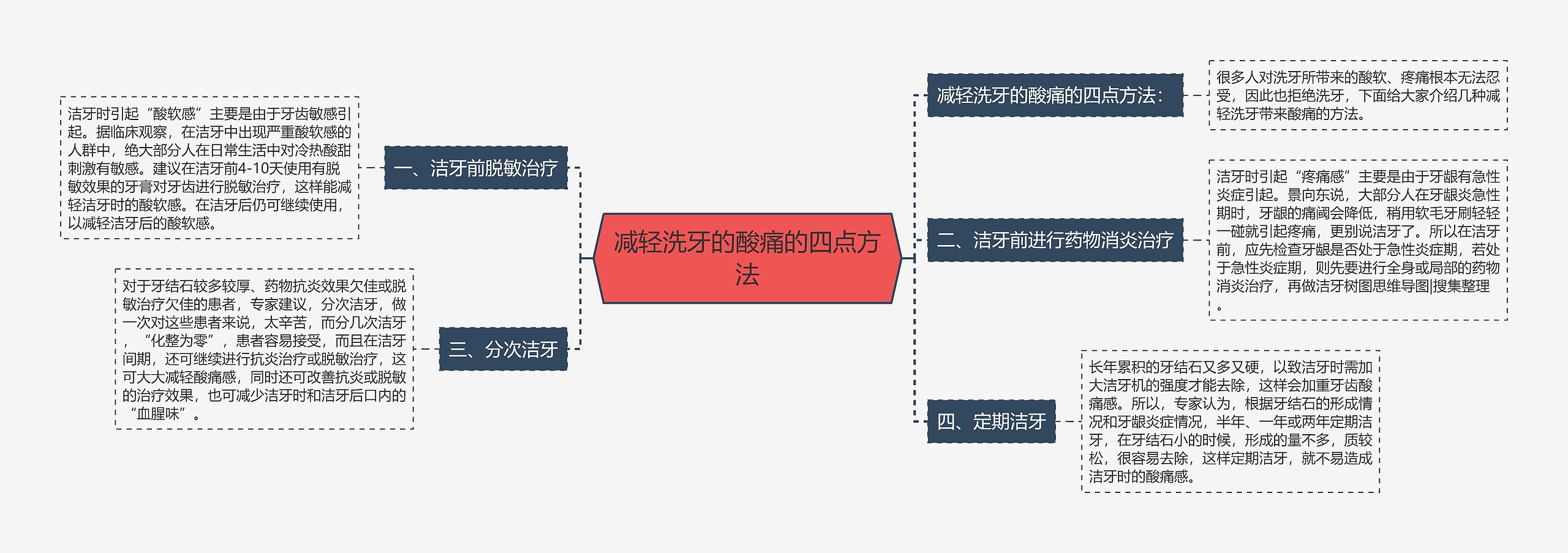 减轻洗牙的酸痛的四点方法