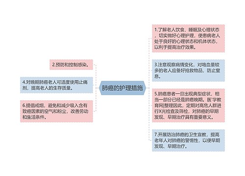 肺癌的护理措施