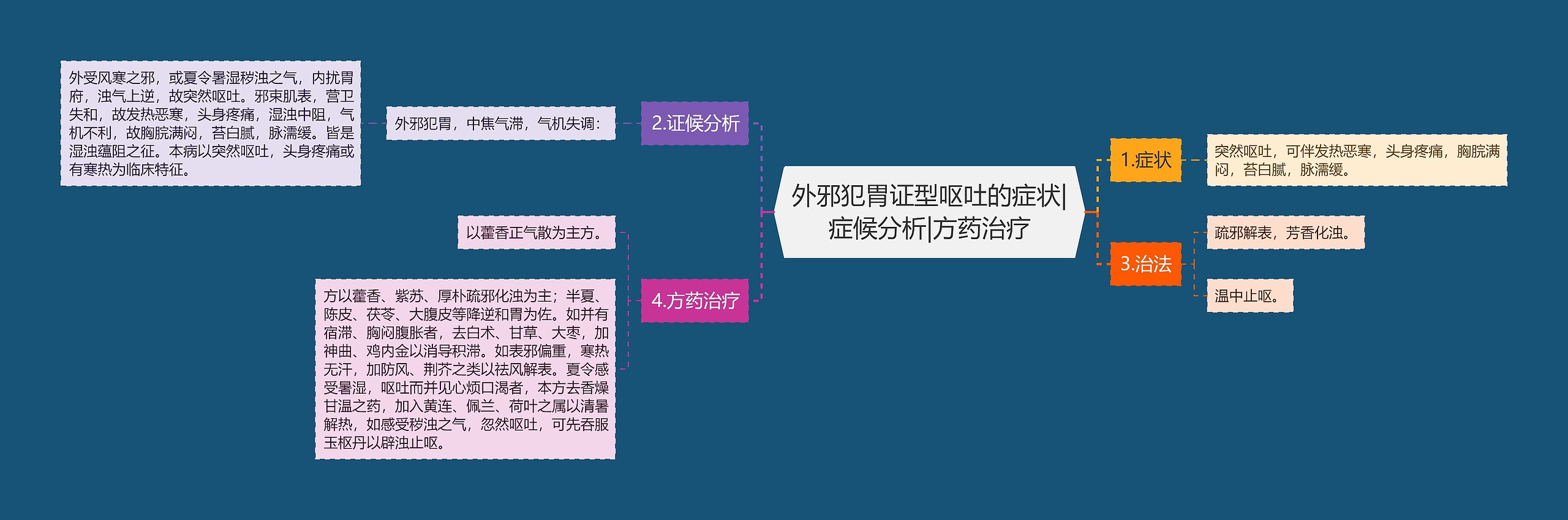 外邪犯胃证型呕吐的症状|症候分析|方药治疗 外邪犯胃证型呕吐的症状|症候分析|方药治疗