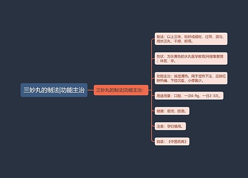 三妙丸的制法|功能主治