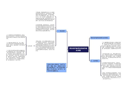 原发性肝癌诱发因素及临床表现