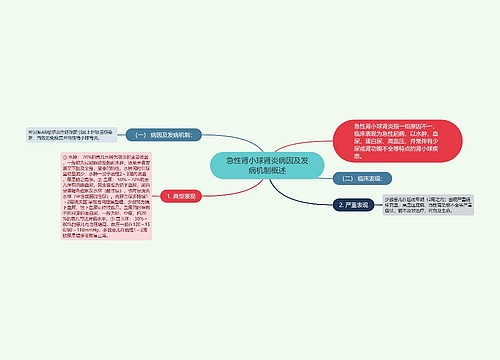 急性肾小球肾炎病因及发病机制概述