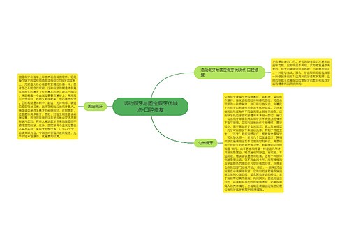 活动假牙与固定假牙优缺点-口腔修复
