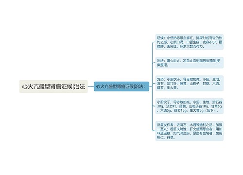 心火亢盛型肾癌证候|治法