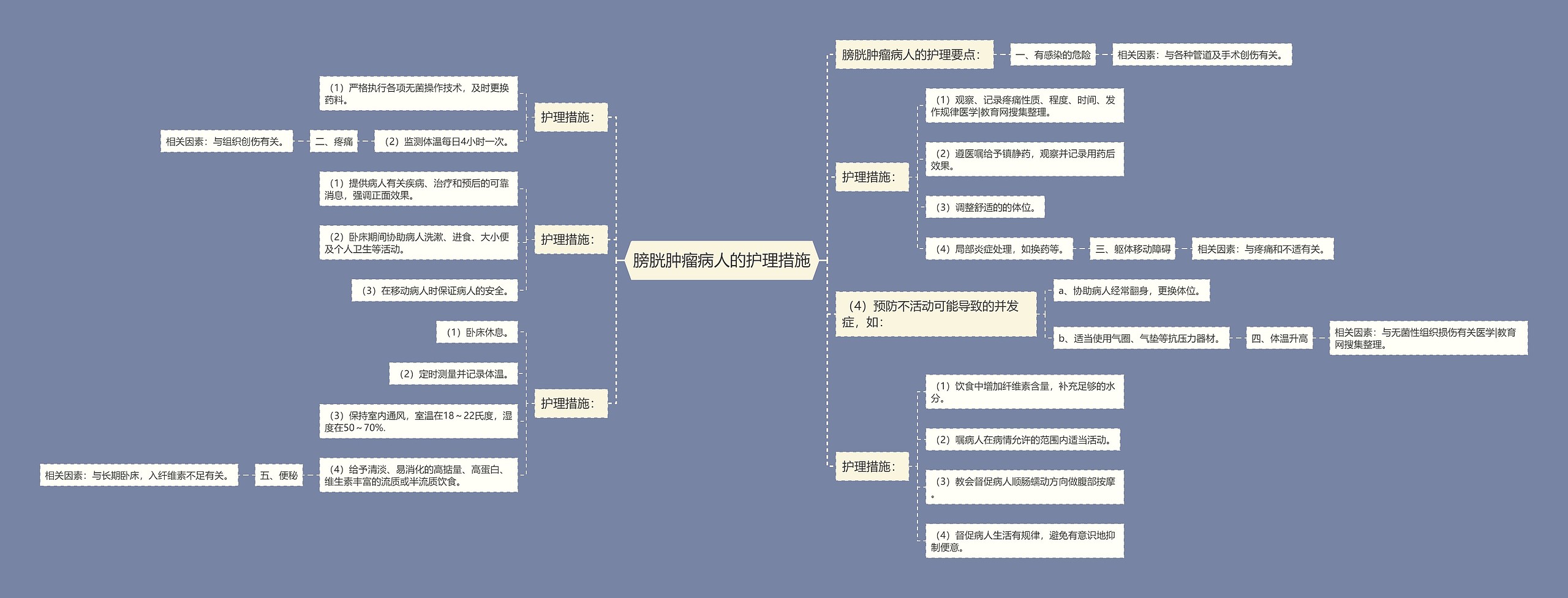 膀胱肿瘤病人的护理措施