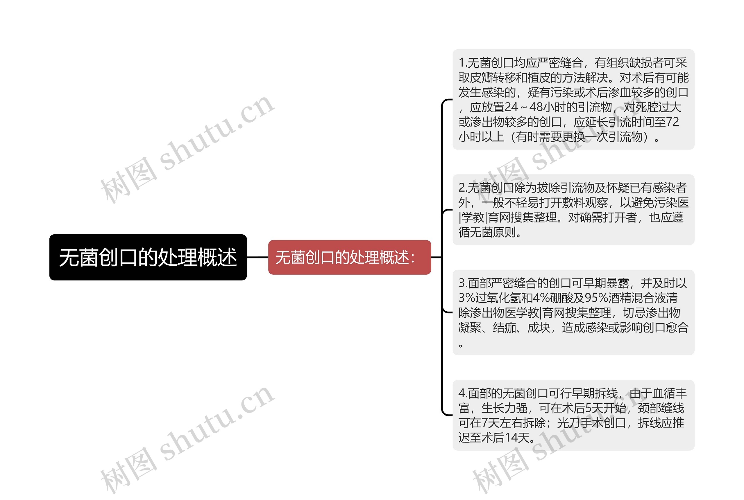 无菌创口的处理概述思维导图