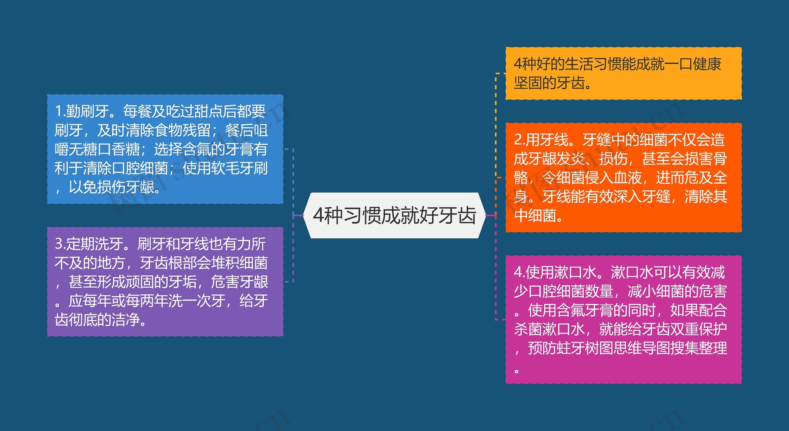 4种习惯成就好牙齿 4种习惯成就好牙齿