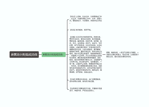 麻黄汤分类|组成|功效