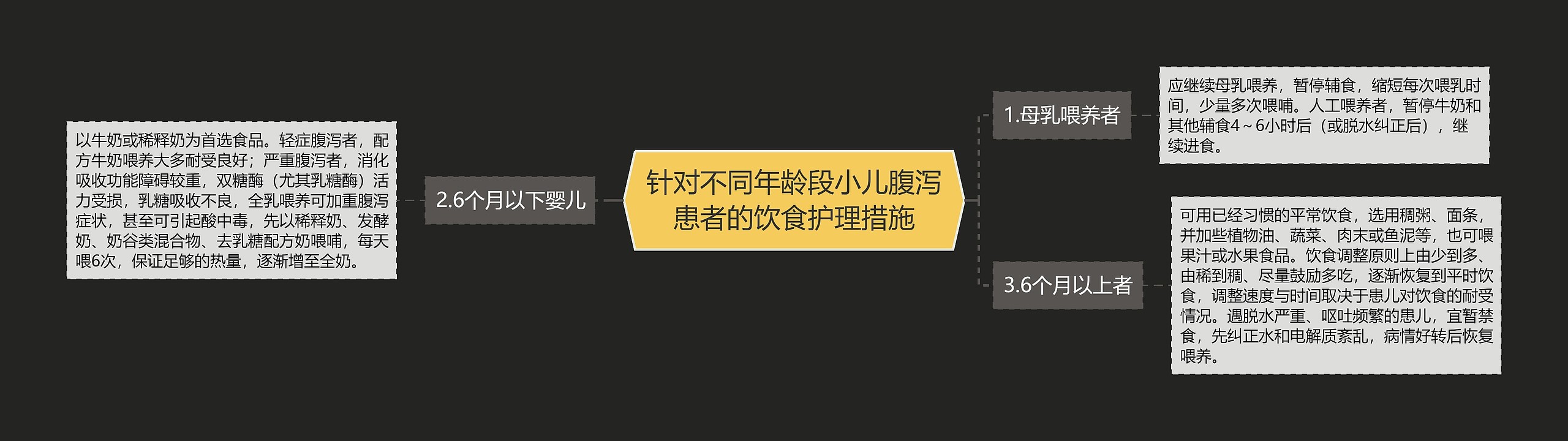 针对不同年龄段小儿腹泻患者的饮食护理措施