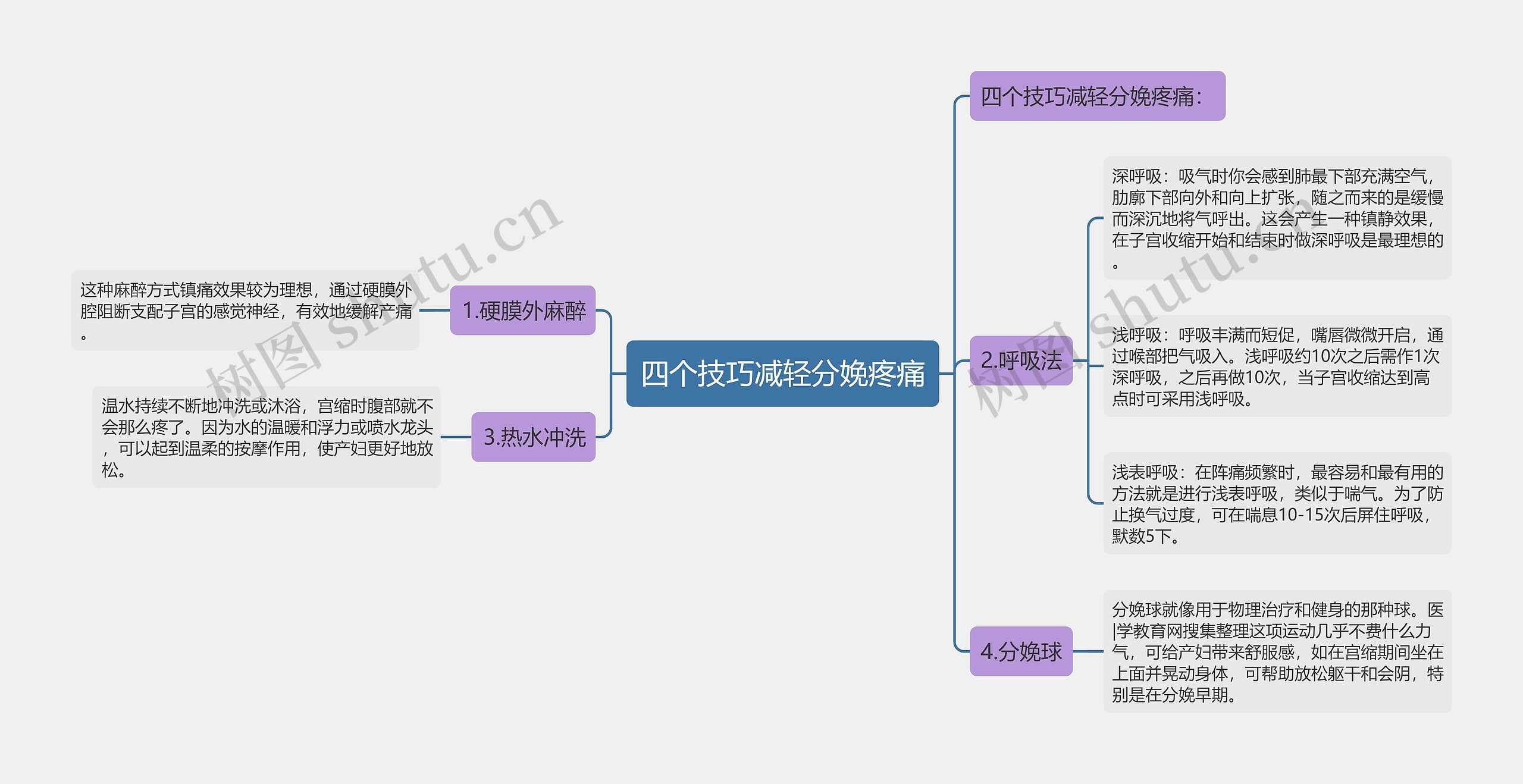 四个技巧减轻分娩疼痛 四个技巧减轻分娩疼痛
