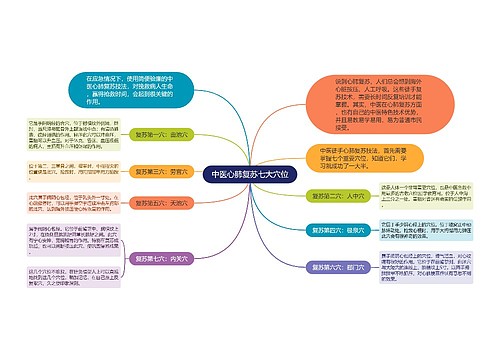 中医心肺复苏七大穴位