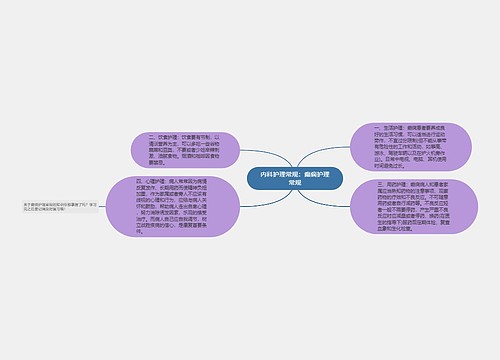 内科护理常规：癫痫护理常规