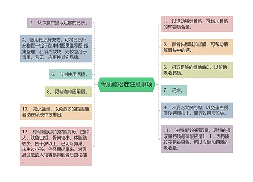 骨质疏松症注意事项