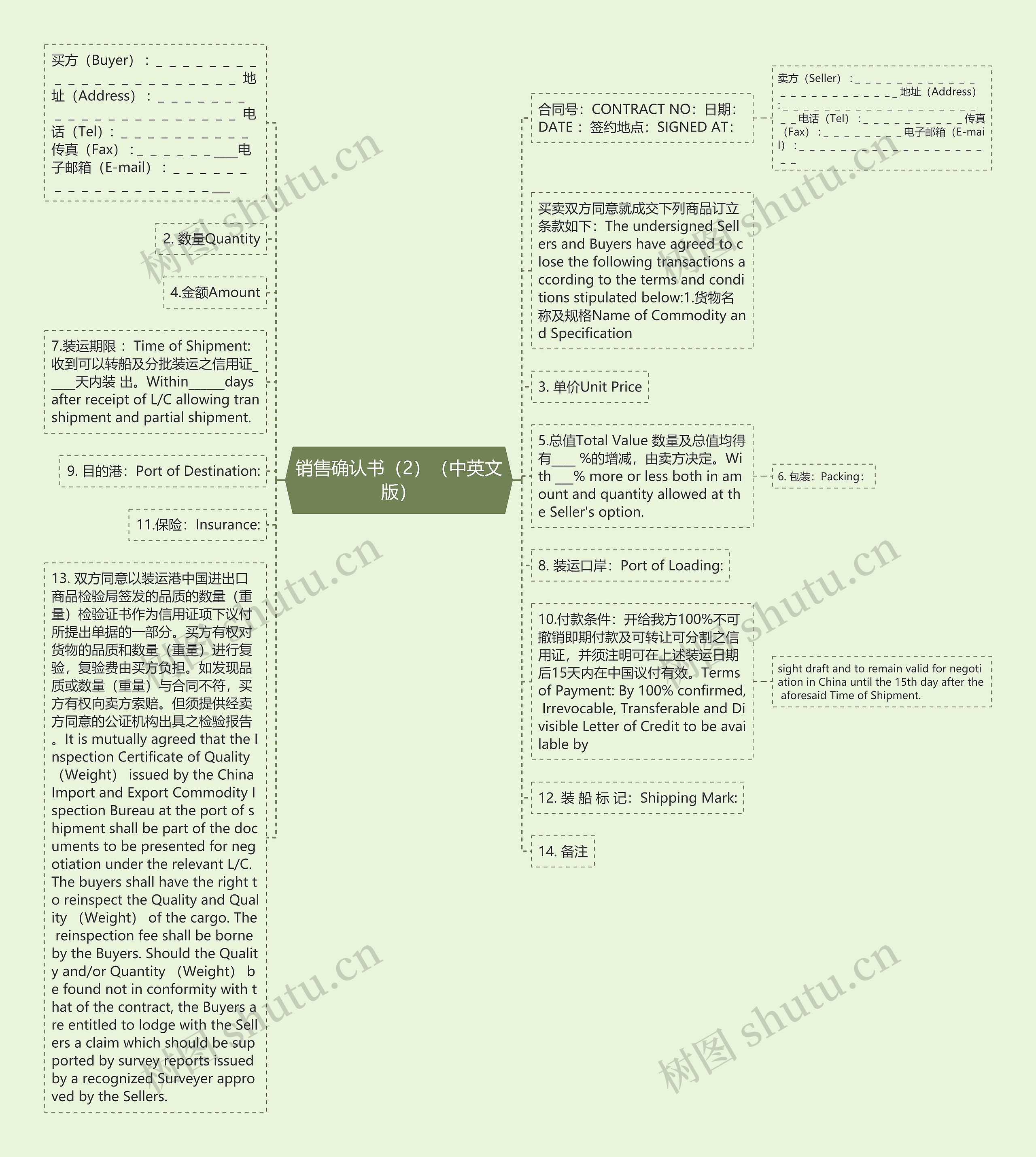 销售确认书（2）（中英文版）思维导图