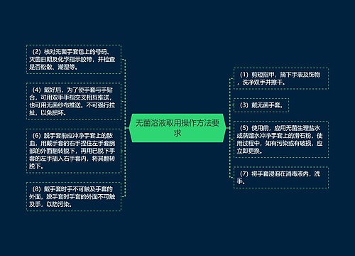 无菌溶液取用操作方法要求