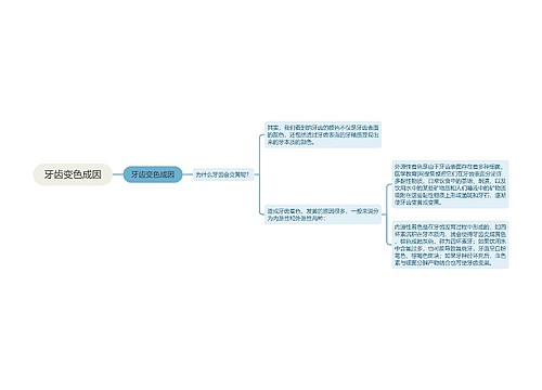 牙齿变色成因