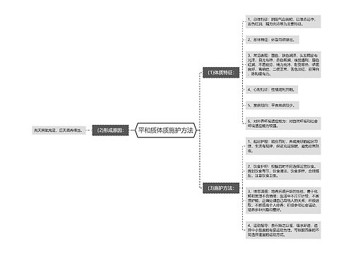 平和质体质施护方法