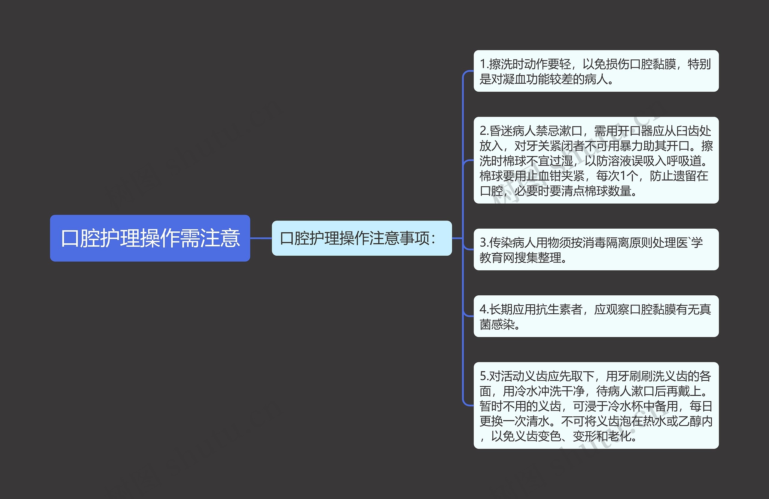 口腔护理操作需注意思维导图