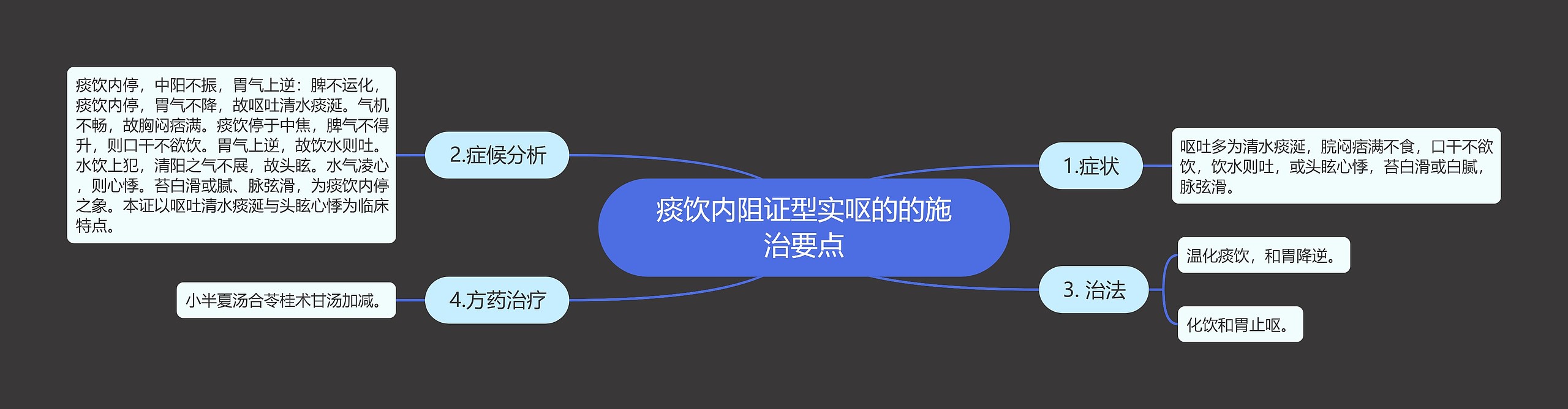 痰饮内阻证型实呕的的施治要点 痰饮内阻证型实呕的的施治要点