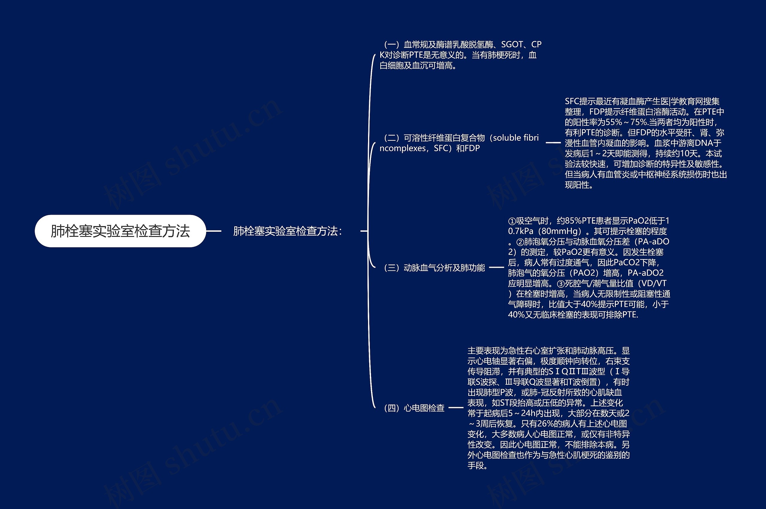 肺栓塞实验室检查方法思维导图