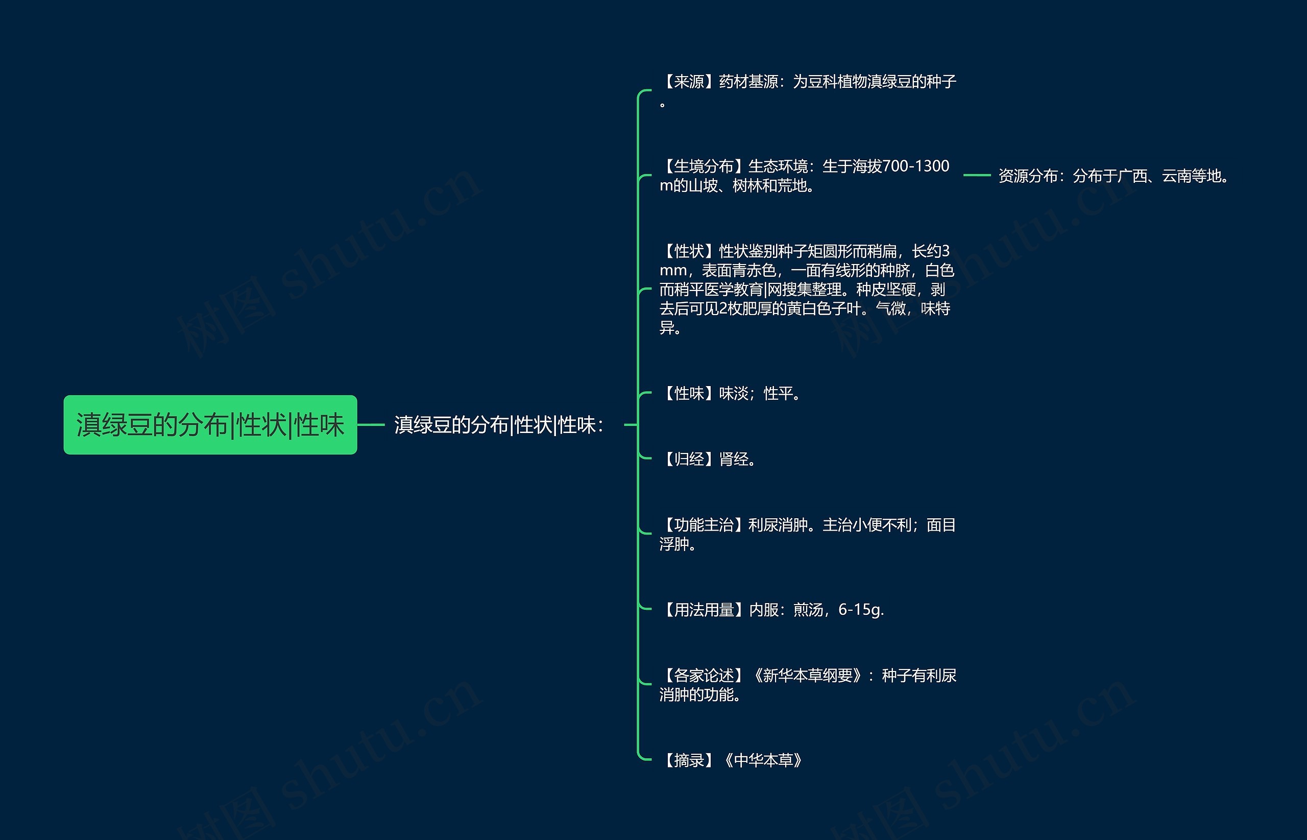 滇绿豆的分布|性状|性味