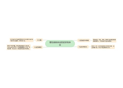 慢性扁桃体炎的症状和体征