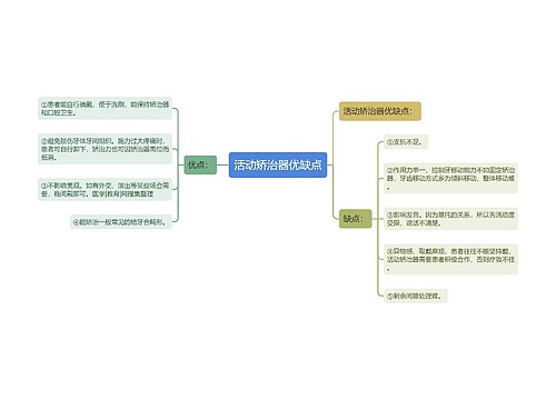 活动矫治器优缺点