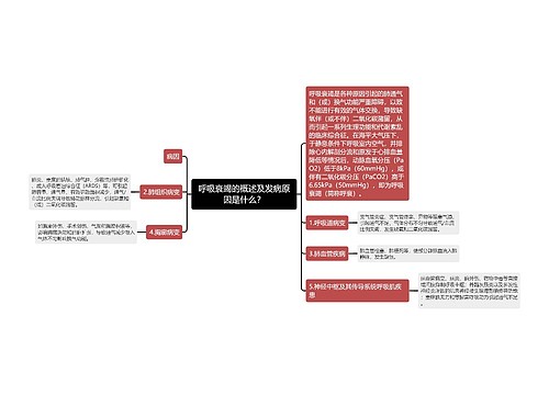 呼吸衰竭的概述及发病原因是什么？